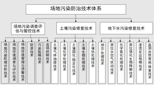 土壤污染防治攻坚战 从精准调查到科学修复的全流程解析